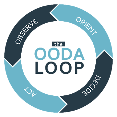 ooda loop